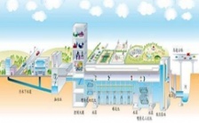  水質(zhì)在線(xiàn)監(jiān)測(cè)系統(tǒng)在污水處理廠(chǎng)的應(yīng)用